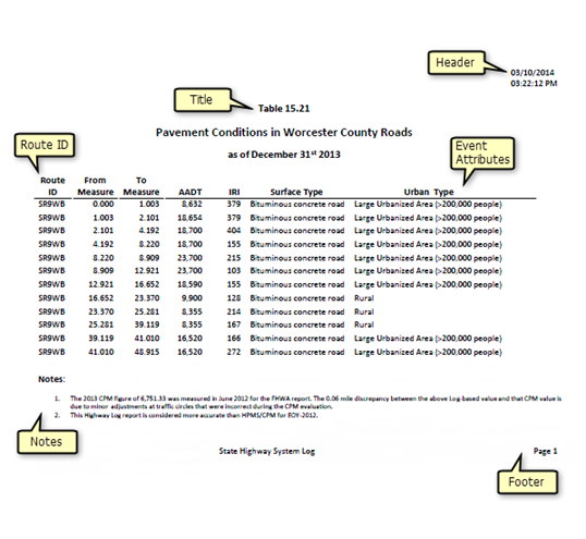 A road segment report published using Roadway Reporter